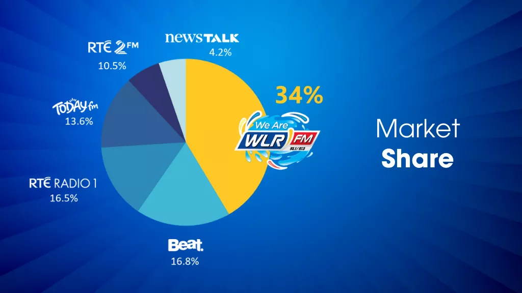 Advertising With WLR - May 2024 - JNLR 2