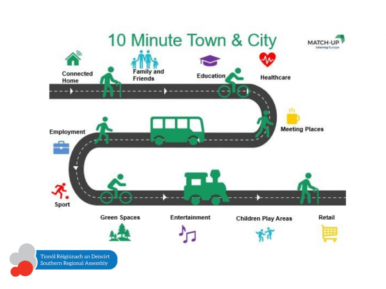 Learn more about Southern Regional Assembly's 10 minute town concept