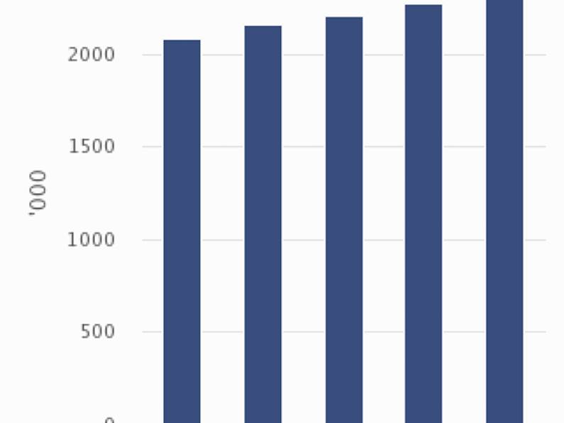 South east unemployment falls but still highest in the country