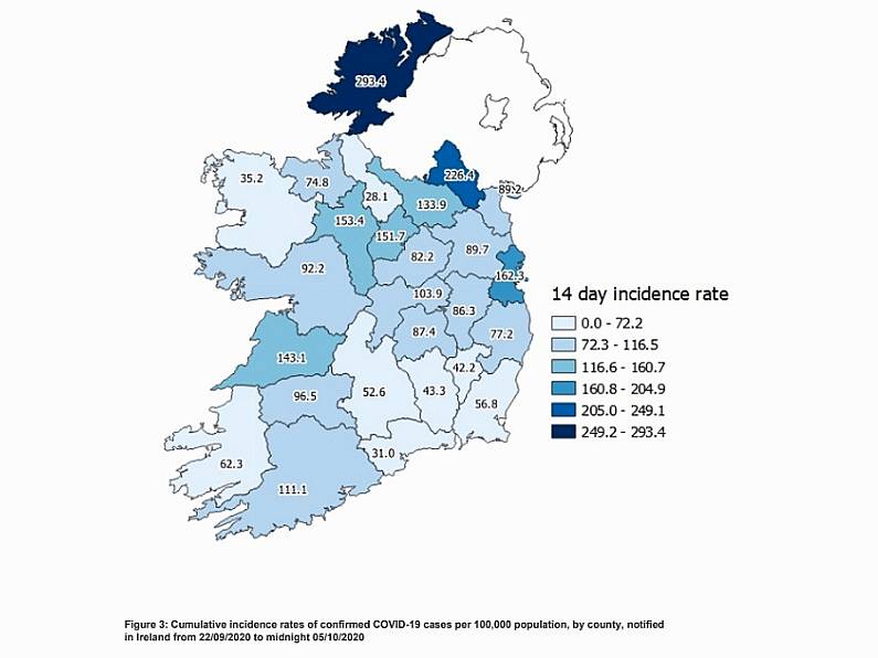 Covid-19 incidence rate remains low in Waterford