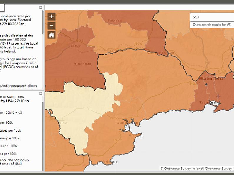 Covid incidence rate falls across Waterford