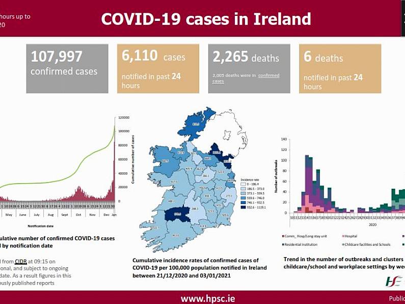 COVID: 14-day incidence rate in South East lowest in country despite reaching 425